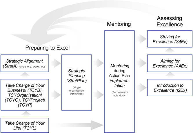 Infographic J2Ex core program